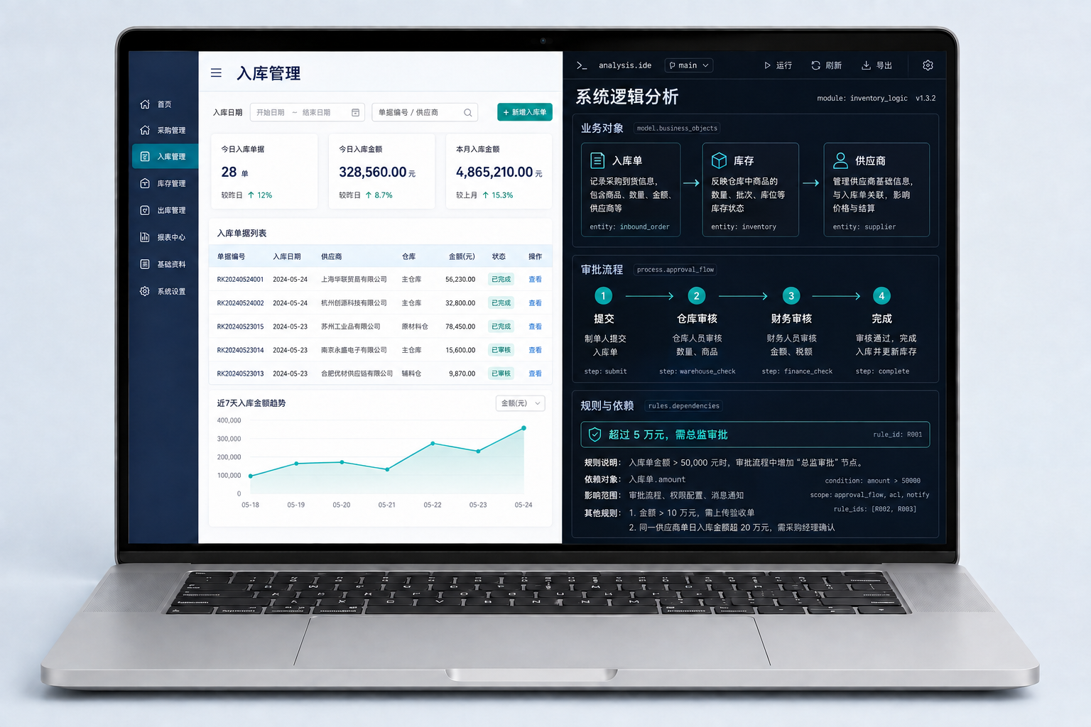 笔记本电脑屏幕左侧为浅色入库管理运行界面，右侧为深色技术分析工作台，展示业务对象、审批流程及规则依赖的分析结果示意